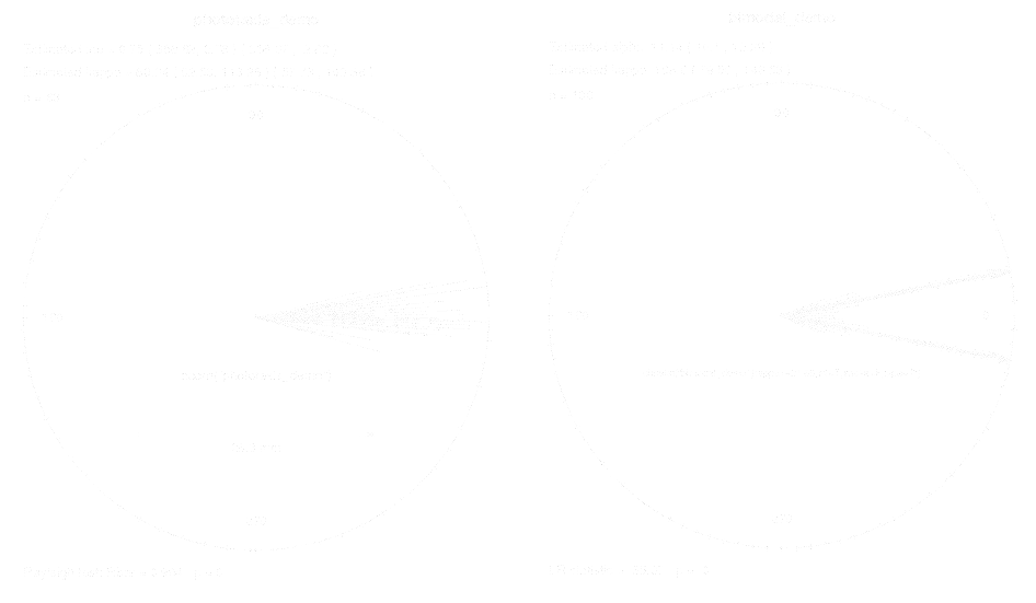 Examples of using acorn and bimstat